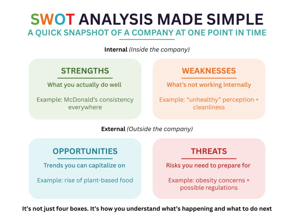 swot analysis explained