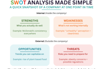 swot analysis explained