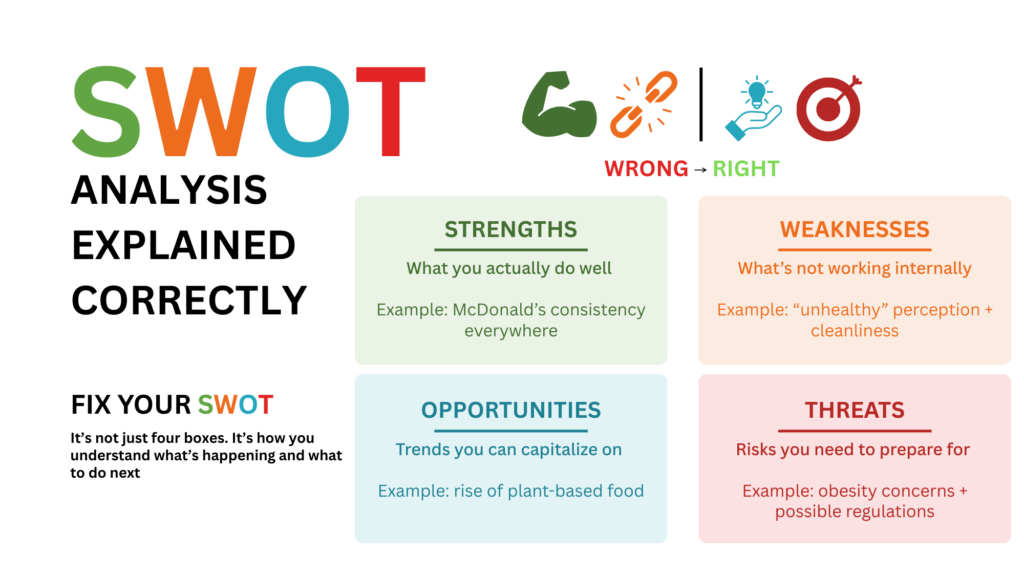 swot analysis explained well
