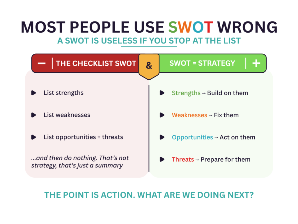why people use swot analysis wrong