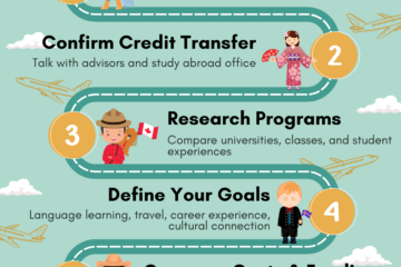 How to choose a good study abroad program
