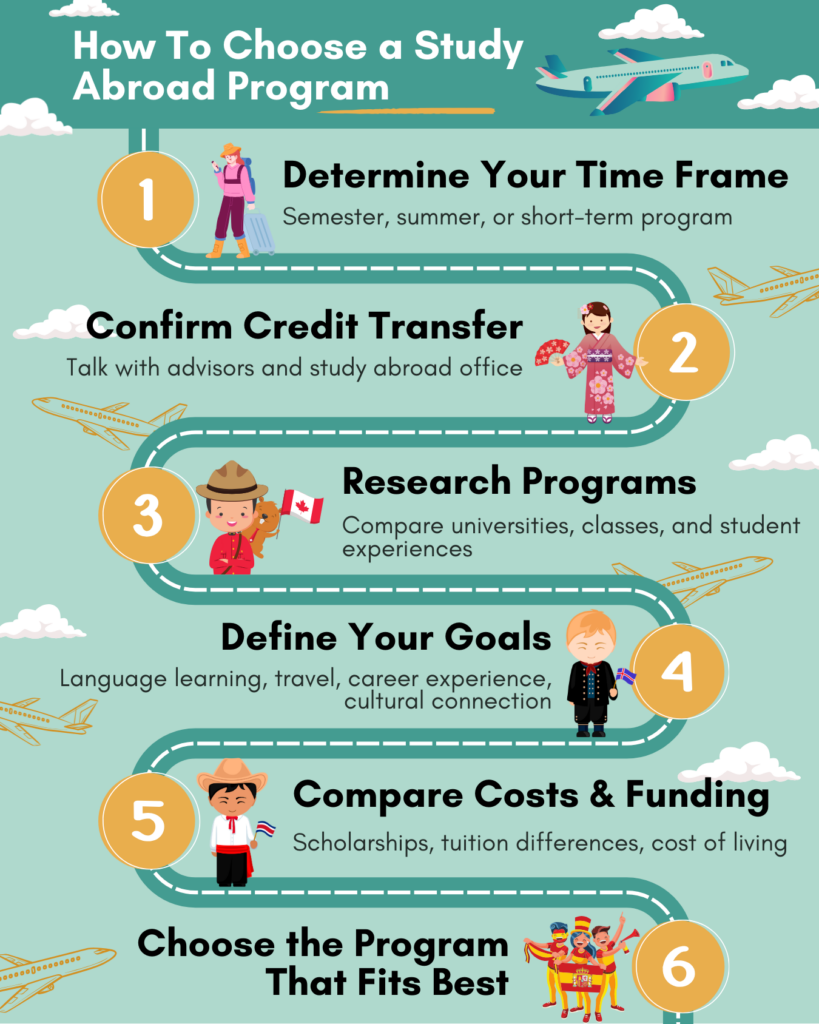 How to choose a good study abroad program