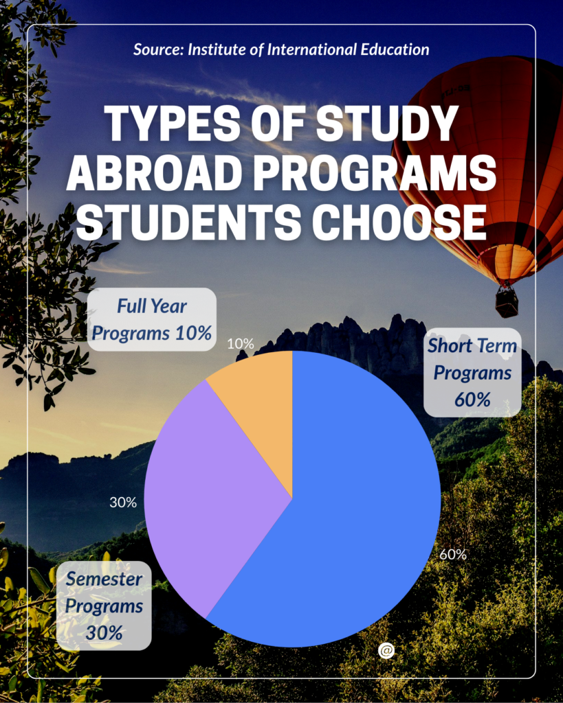 how to choose a study abroad program