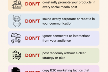 Social Media with b2b marketing