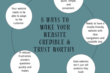 how to build website credible
