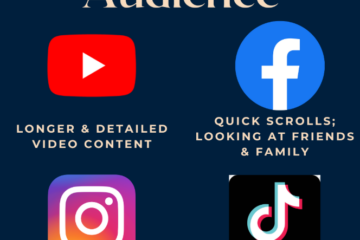 how to be successful on social media