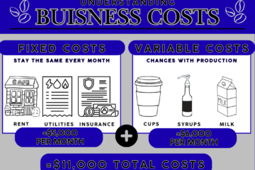marketing math explained