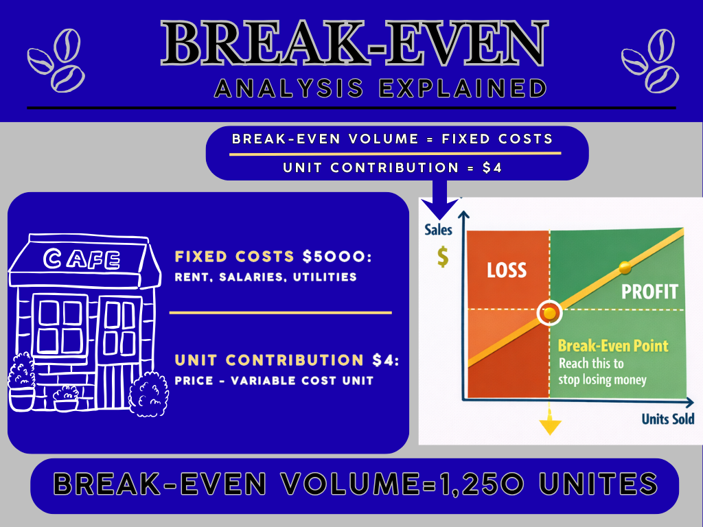 marketing math explained to marketing majors