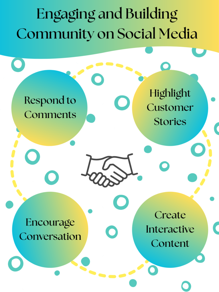 how to build a communithy online