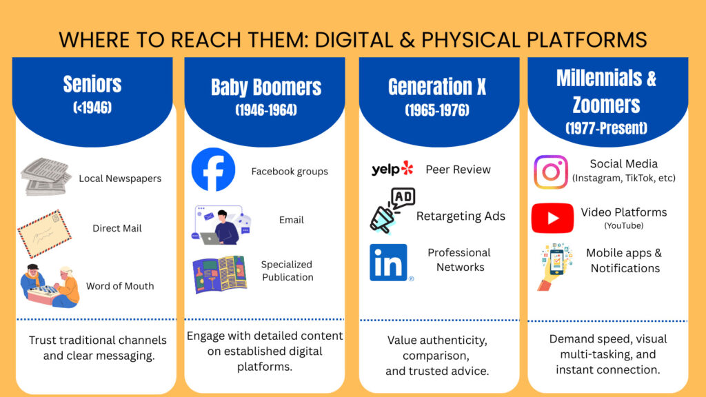 generations explained from boomers to gen z