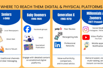 generations explained from boomers to gen z