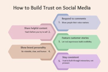 how to effectively sell on social media