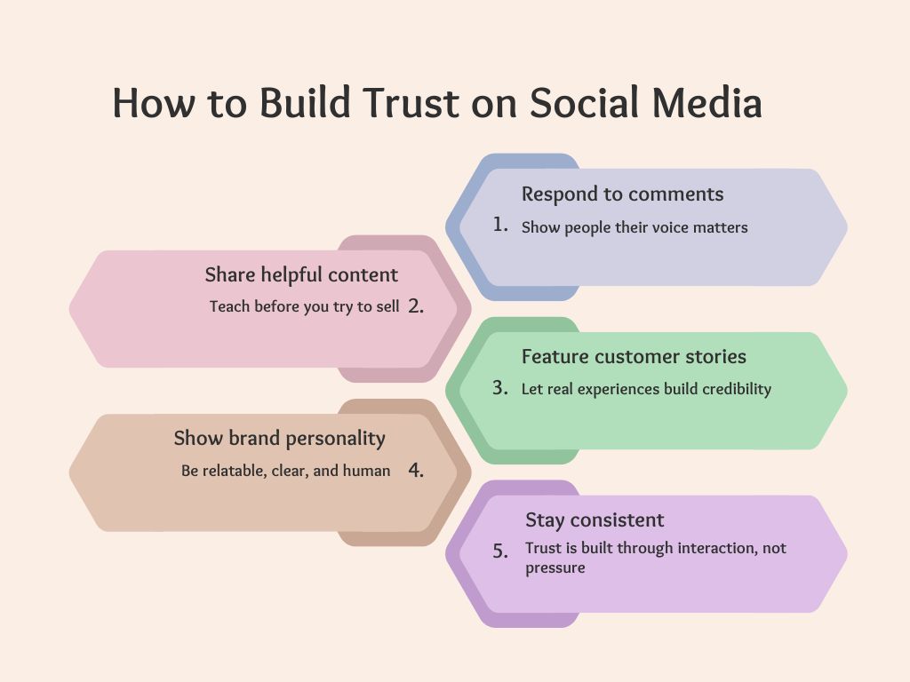 how to effectively sell on social media