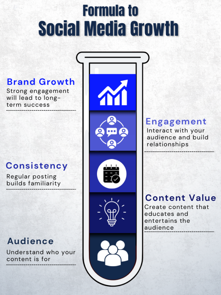 how to get social media growth in a saturated market