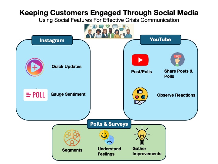 crisis management with social media posts