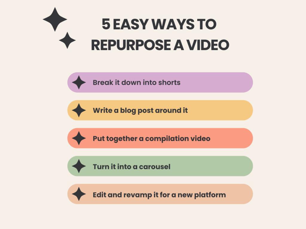 how to repurpose social media content