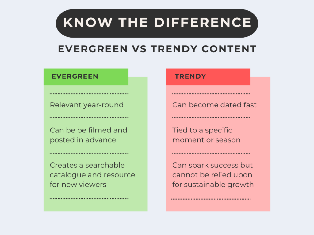 Evergreen vs trendy topics and how they help or hurt your social media